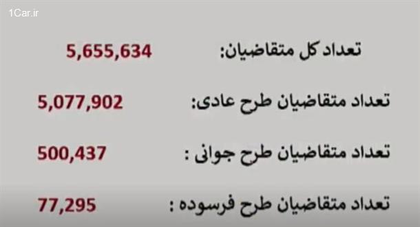 قرعه کشی-ایران خودرو